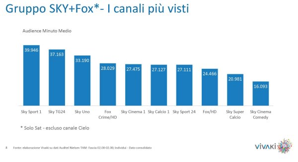 Gli ascolti della tv non generalista [SAT e DTT] - Novembre 2013 (analisi Vivaki)