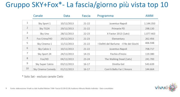 Gli ascolti della tv non generalista [SAT e DTT] - Novembre 2013 (analisi Vivaki)