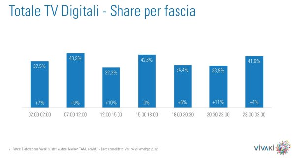 Gli ascolti della tv non generalista [SAT e DTT] - Ottobre 2013 (analisi Vivaki)