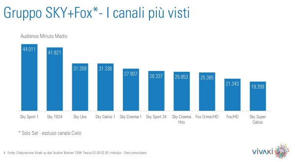 Gli ascolti della tv non generalista [SAT e DTT] - Ottobre 2013 (analisi Vivaki)
