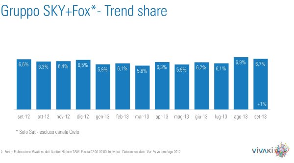 Gli ascolti della tv non generalista [SAT e DTT] - settembre 2013 (analisi Vivaki)