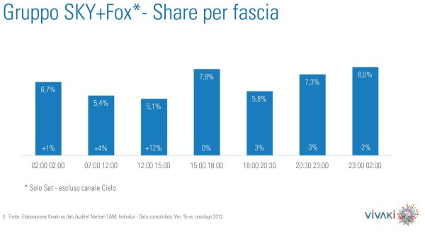 Gli ascolti della tv non generalista [SAT e DTT] - Settembre 2013 (analisi Vivaki)