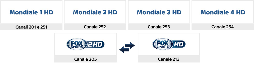 Immagine di Brasile 2014 Sky Sport HD | Cambia la numerazione dei canali sul decoder