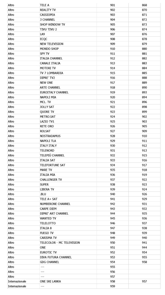 Immagine di Sky riorganizza la numerazione dei canali, ecco la nuova lista nei decoder Skybox - Scopri su Sky Italia