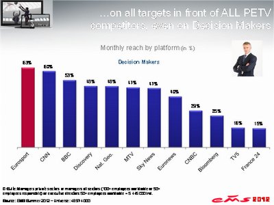 Immagine di I risultati del mobile consolidano la leadership di Eurosport su tutti i media