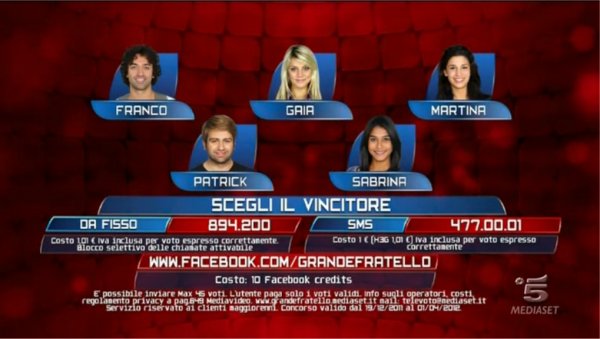 Grande Fratello 12 - La Finale: vincerà Gaia, Patrick, Martina, Sabrina o Franco