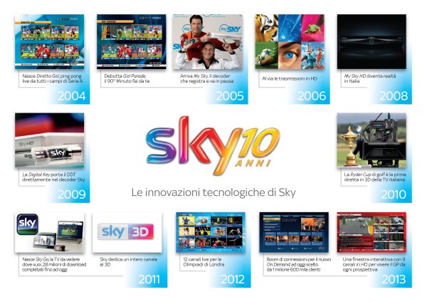 Visualizza: Sky lancia Smart Panel per innovare il rilevamento degli ascolti su Digital-News.it Sky lancia Smart Panel per innovare il rilevamento degli ascolti