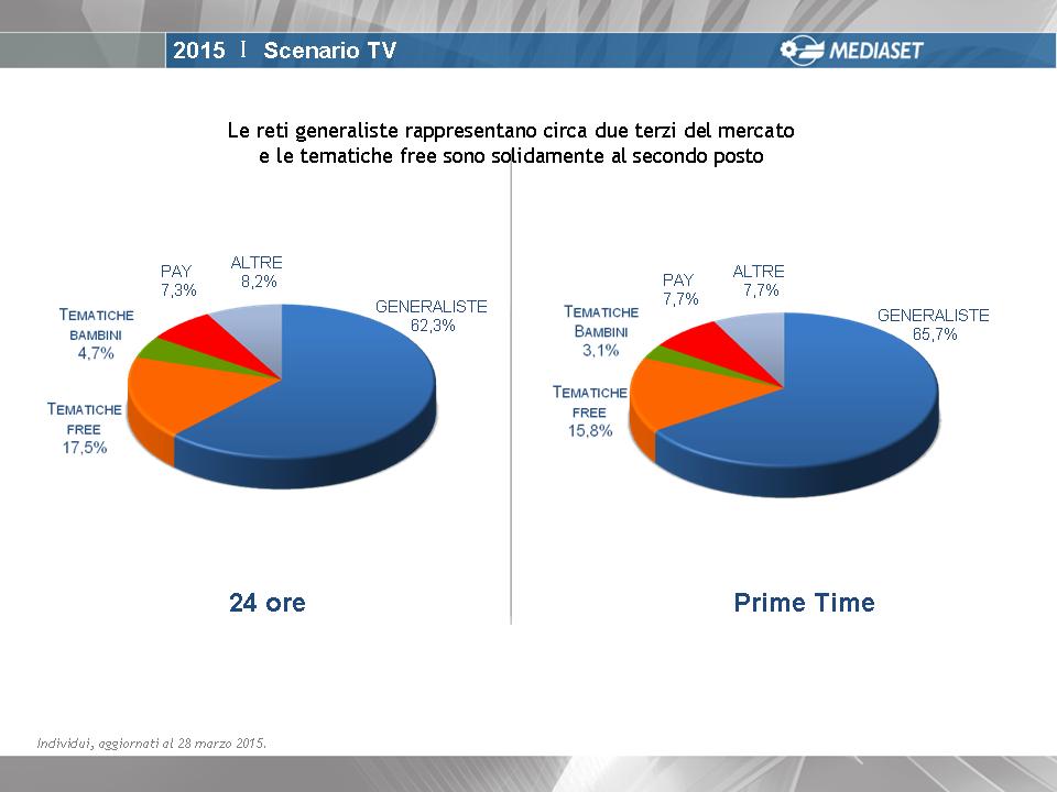 Tutte le novità 2015 dei canali tematici free del gruppo Mediaset