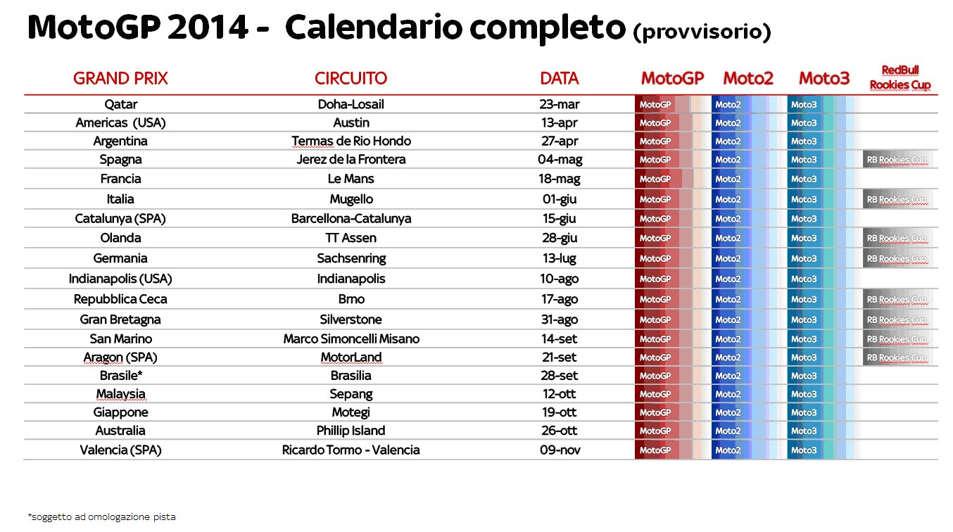 Il Motomondiale arriva su Sky Sport | 5 canali interattivi in HD e il team VR46