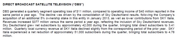 Immagine di Sky Italia a fine marzo vede una riduzione di 51 mila abbonati in tre mesi