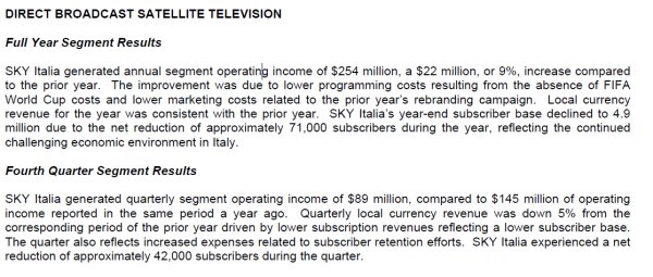 Immagine nel testo correlata a: Sky Italia: utile operativo di 254 milioni di dollari, calo degli abbonati di 71mila unità