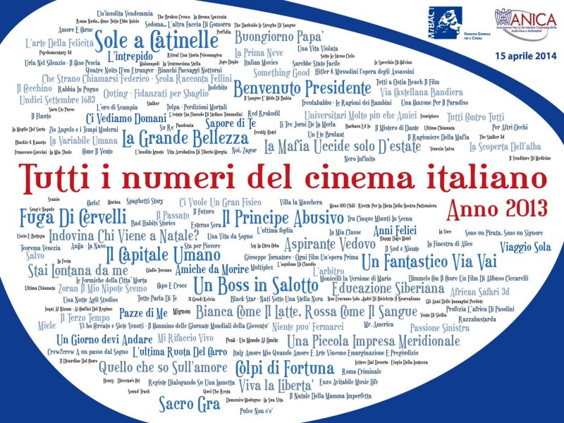 Focus - Tutti i numeri del cinema italiano in televisione nel 2013
