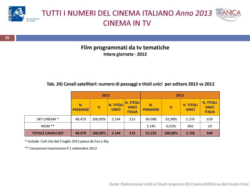 Focus - Tutti i numeri del cinema italiano in televisione nel 2013