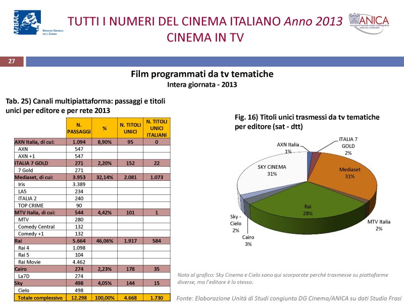 Focus - Tutti i numeri del cinema italiano in televisione nel 2013