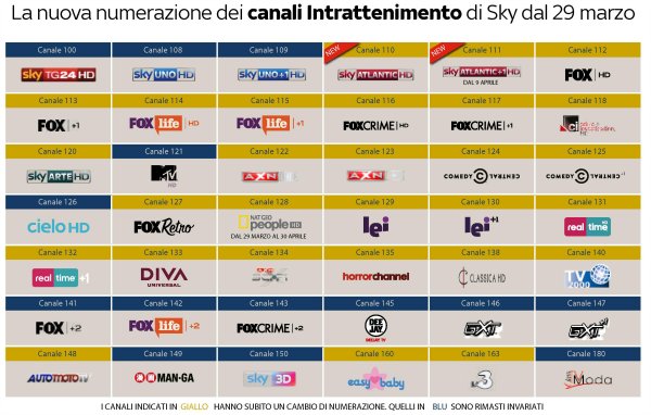 Sky, cambia la numerazione dell'Area Intrattenimento dal 29 Marzo 2014