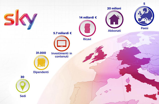 SKY Corporate Europe, Risultati Q4 14/15, raddoppiati i profitti nell'esercizio. Abbonati stabili in Italia