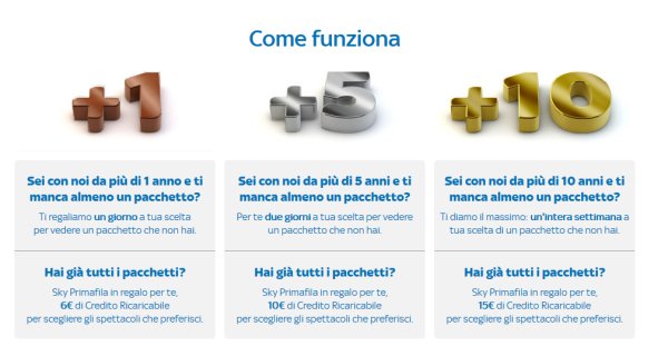 Sky proroga l'iniziativa fedeltà ''Più Giorni Sky'' fino al 30 Marzo 2014