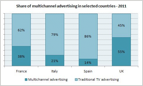 Immagine di IT Media Consulting: l'industria televisiva europea regge, soffre la pubblicità - Scopri su Economia