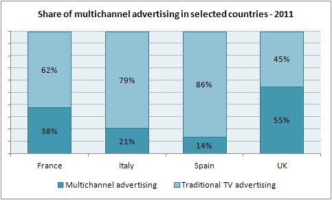 Immagine di IT Media Consulting: l'industria televisiva europea regge, soffre la pubblicità - Scopri su Economia
