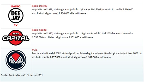 Immagine di Arrivano su TivùSat Radio Deejay, Radio Capital e M2O (Gruppo Espresso) - Scopri su Satellite / Estero