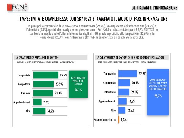 Sondaggio - Gli italiani e l'informazione (a cura di Tecne' per SkyTg24 HD)