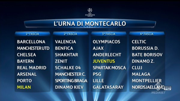 Immagine di Sorteggio Champions League: diretta su Italia2, Premium Calcio e Sky Sport - Scopri su Sport