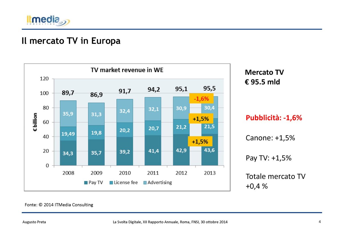 Focus - Pubblico sempre più online ma servono regole (ItMedia Consulting)