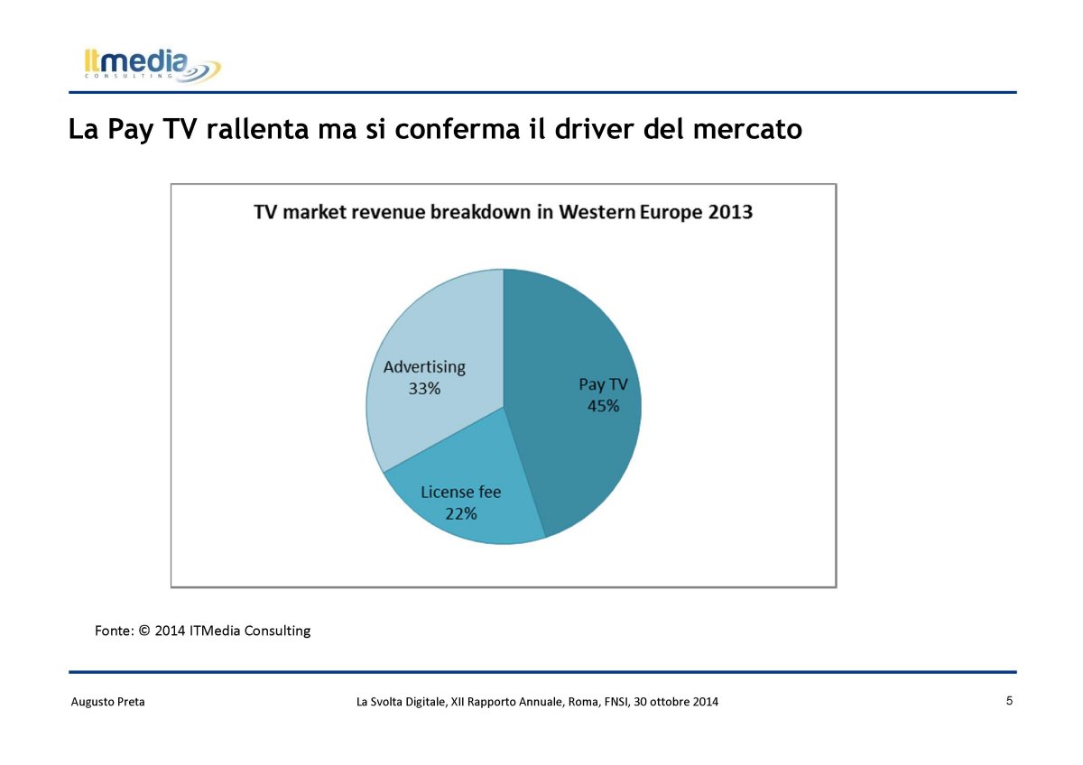 Focus - Pubblico sempre più online ma servono regole (ItMedia Consulting)