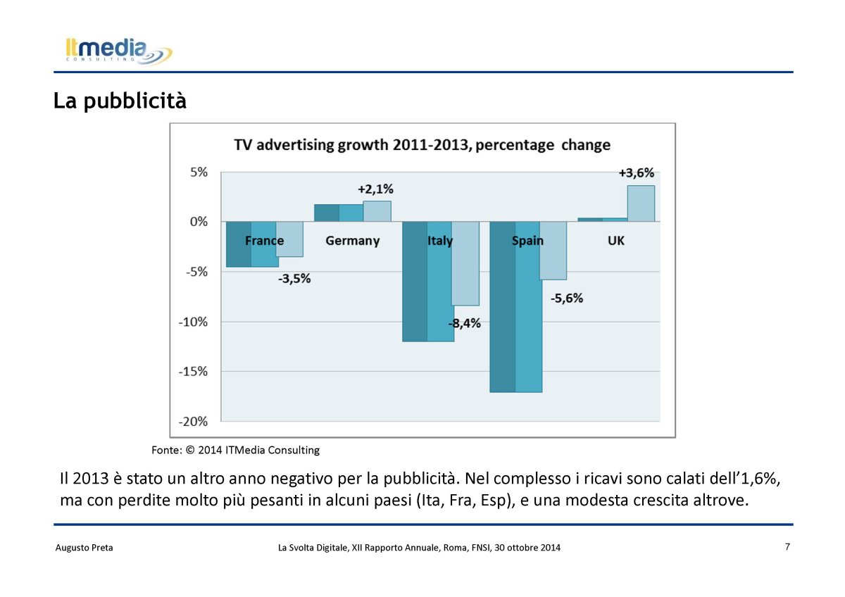 Focus - Pubblico sempre più online ma servono regole (ItMedia Consulting)