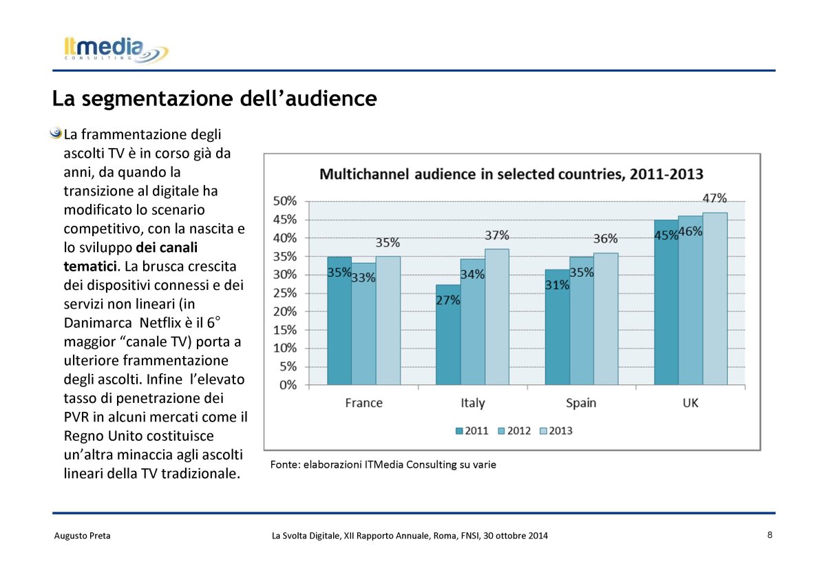 Focus - Pubblico sempre più online ma servono regole (ItMedia Consulting)