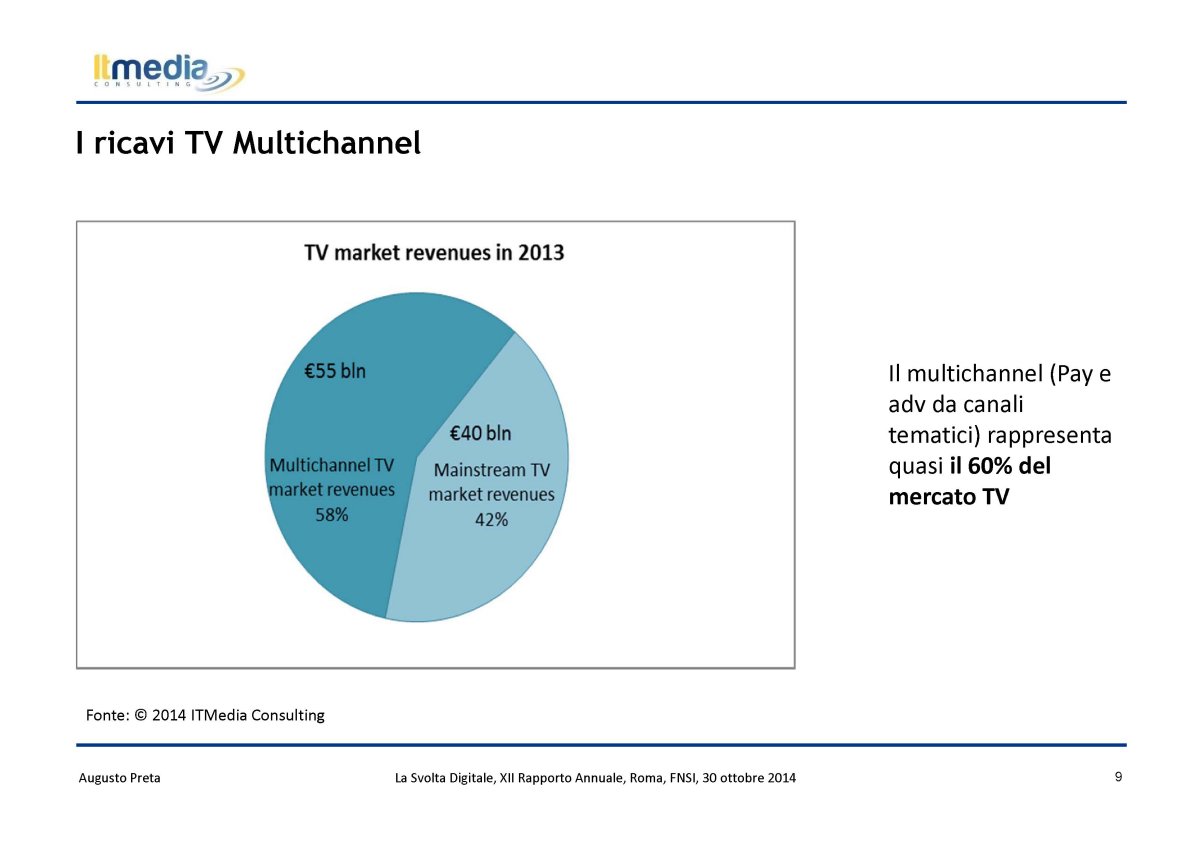 Focus - Pubblico sempre più online ma servono regole (ItMedia Consulting)