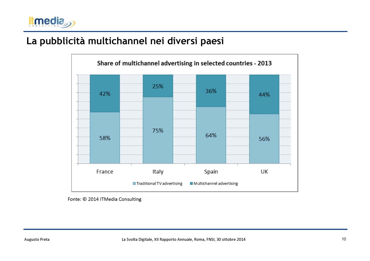 Focus - Pubblico sempre più online ma servono regole (ItMedia Consulting)