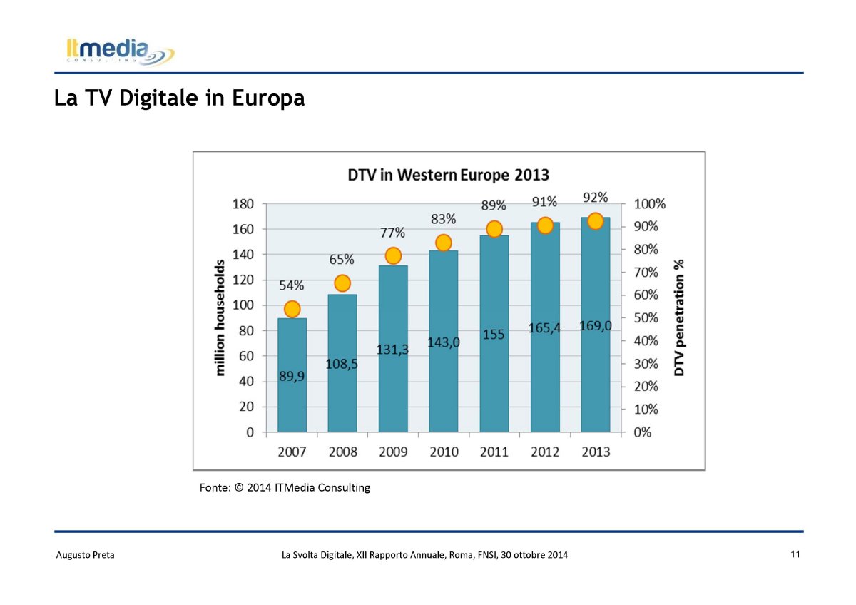 Focus - Pubblico sempre più online ma servono regole (ItMedia Consulting)