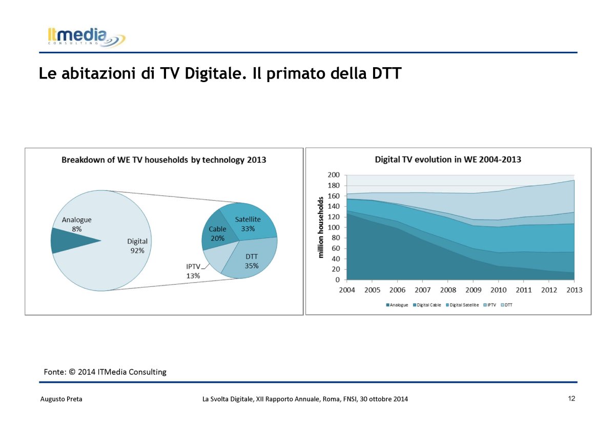 Focus - Pubblico sempre più online ma servono regole (ItMedia Consulting)
