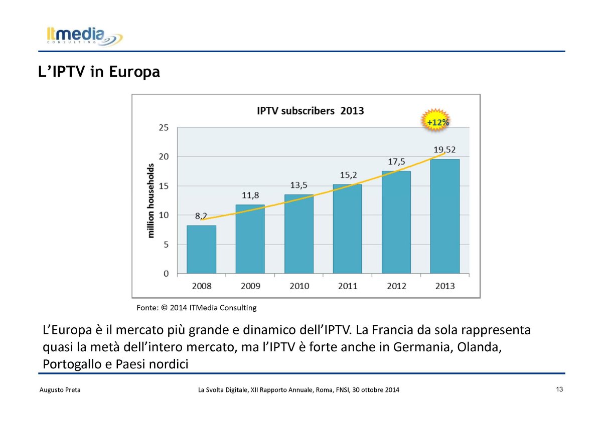 Focus - Pubblico sempre più online ma servono regole (ItMedia Consulting)