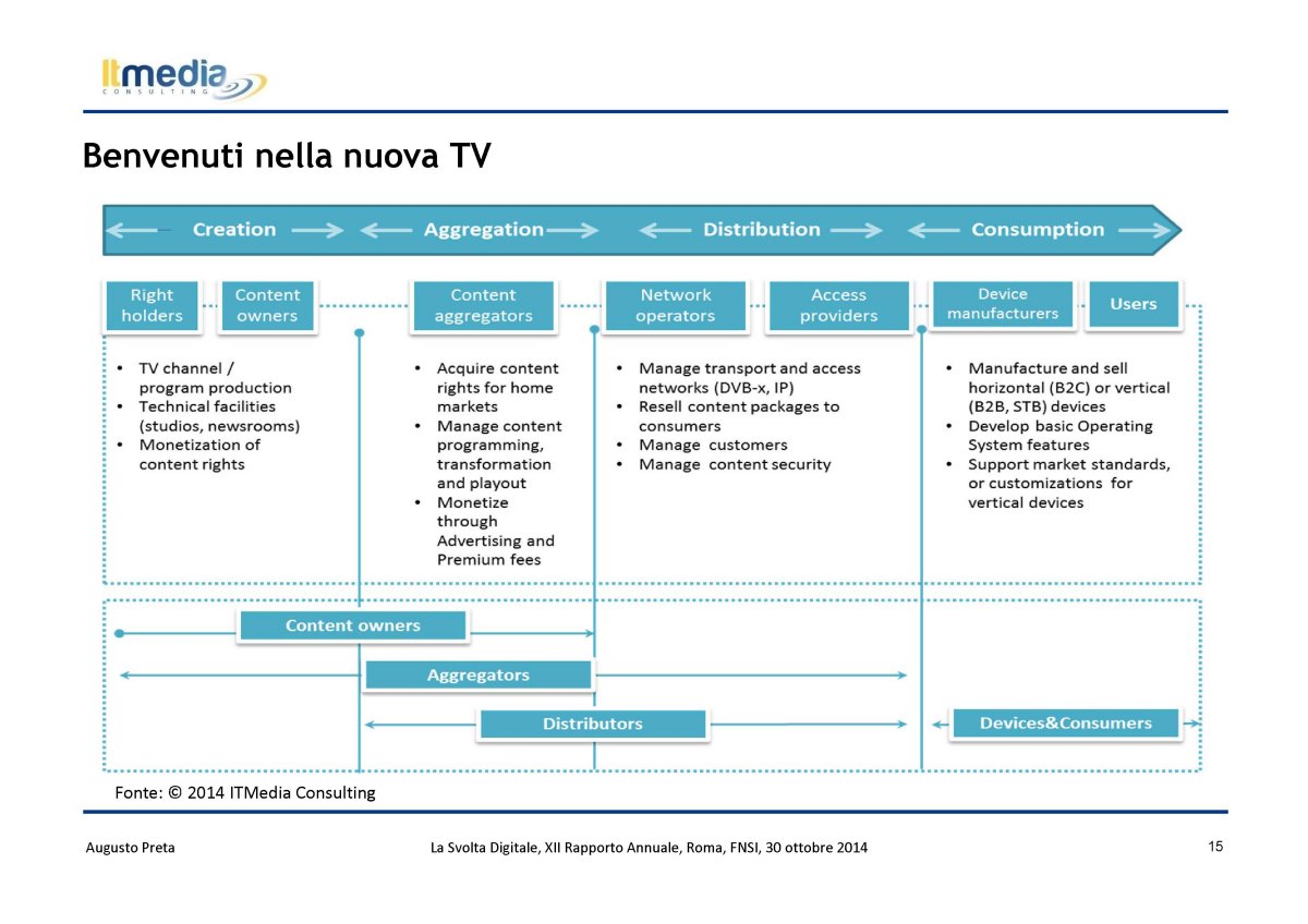 Focus - Pubblico sempre più online ma servono regol (ItMedia Consulting)e