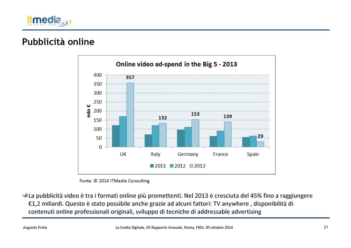 Focus - Pubblico sempre più online ma servono regole (ItMedia Consulting)