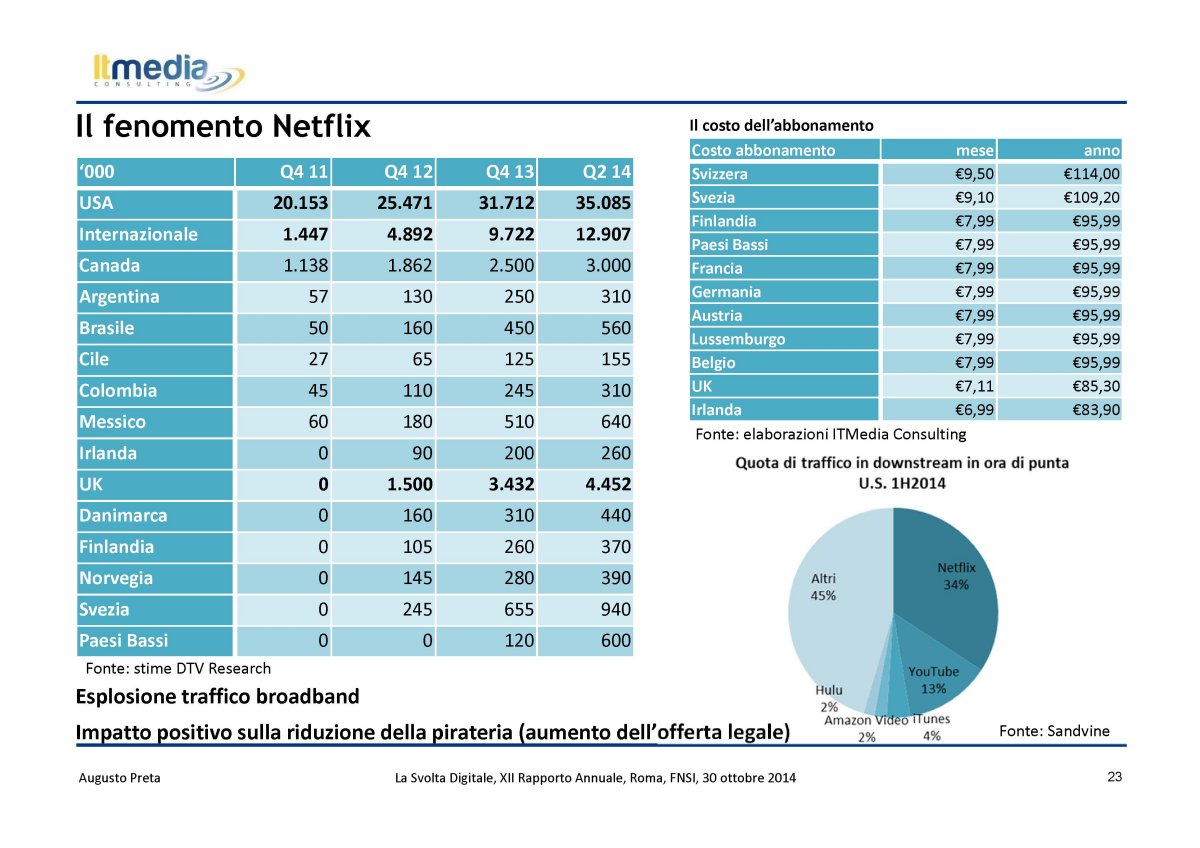 Focus - Pubblico sempre più online ma servono regole (ItMedia Consulting)