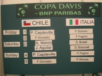 Coppa Davis, lo spareggio Cile-Italia per la Serie A da oggi su SuperTennis