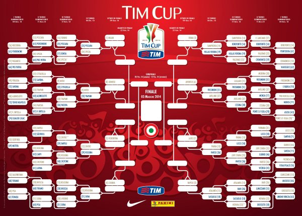 Coppa Italia 2013, il calendario del quarto turno in diretta su Rai Sport Immagine nel testo correlata a: Coppa Italia 2013, il calendario del quarto turno in diretta su Rai Sport
