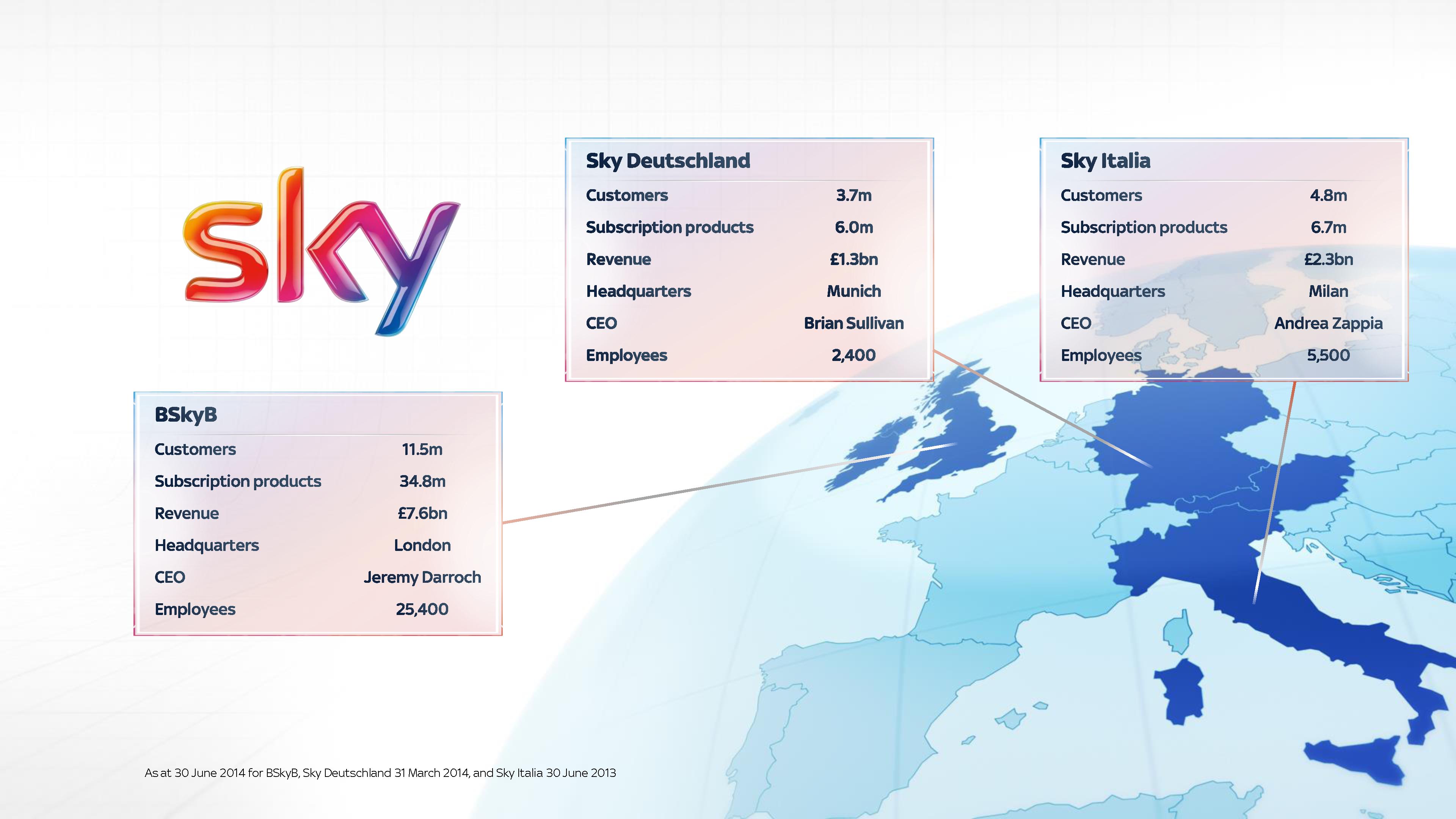 Nasce Sky Europe: BSkyB rileva 100% Sky Italia e 57% Sky Deutschland