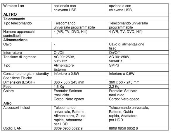 Immagine di Nuovi decoder Humax Digimax (DTT) e Tivùmax Recorder (TivùSat)