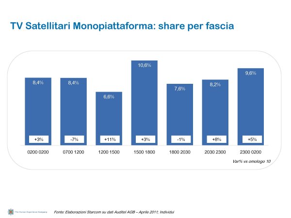 Ascolti Auditel della Tv digitale [Sat e Dtt] - Aprile 2011 (analisi Starcom)