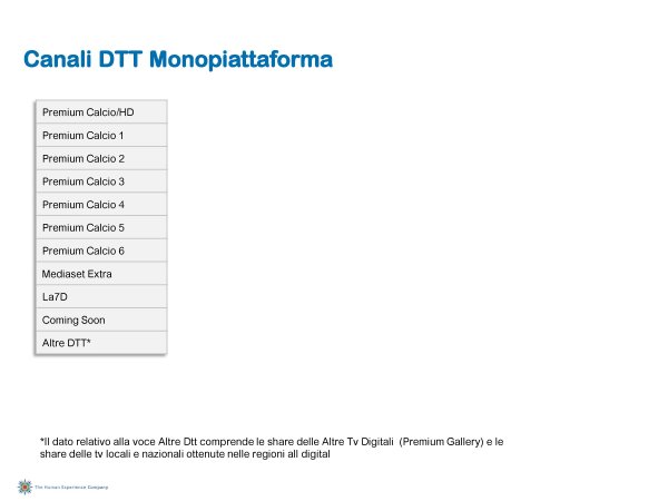 Ascolti Auditel della Tv digitale [Sat e Dtt] - Aprile 2011 (analisi Starcom)