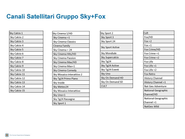 Ascolti Auditel della Tv digitale [Sat e Dtt] - Aprile 2012 (analisi Starcom)