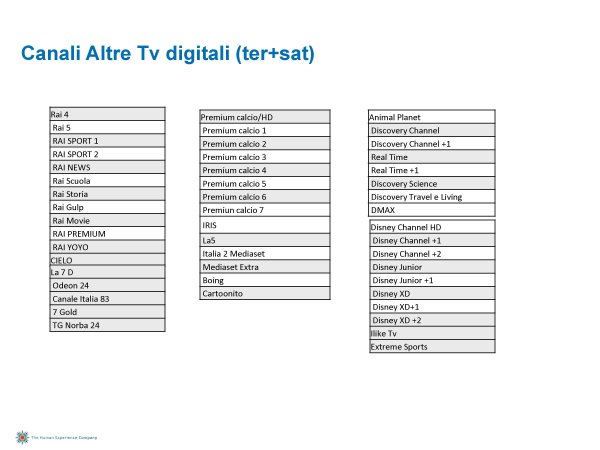 Ascolti Auditel della Tv digitale [Sat e Dtt] - Aprile 2012 (analisi Starcom)
