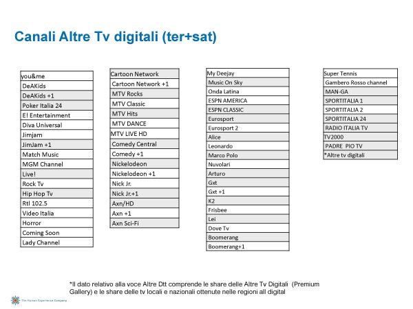 Ascolti Auditel della Tv digitale [Sat e Dtt] - Aprile 2012 (analisi Starcom)