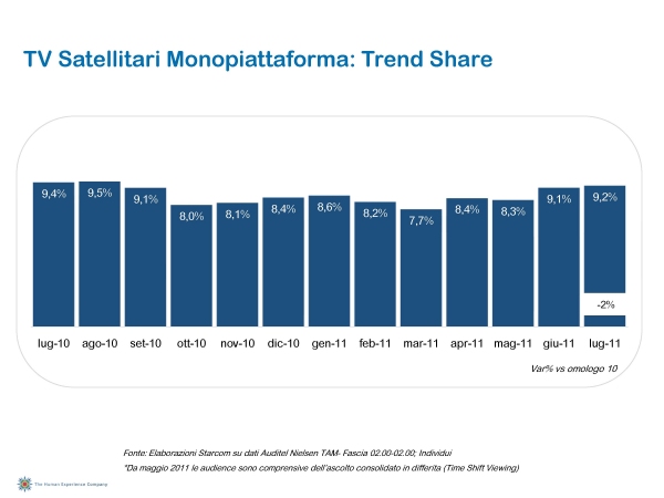 Ascolti Auditel della Tv digitale [Sat e Dtt] - Luglio 2011 (analisi Starcom)