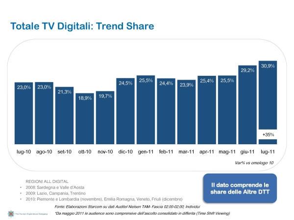 Ascolti Auditel della Tv digitale [Sat e Dtt] - Luglio 2011 (analisi Starcom)