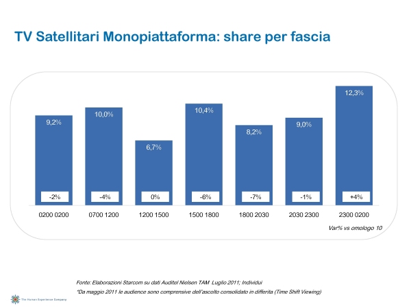 Ascolti Auditel della Tv digitale [Sat e Dtt] - Luglio 2011 (analisi Starcom)